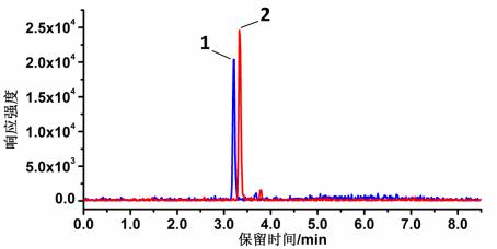 [2H3]-25(OH)D2和[2H3]-25(OH)D3標準溶液LC-MS/MS圖